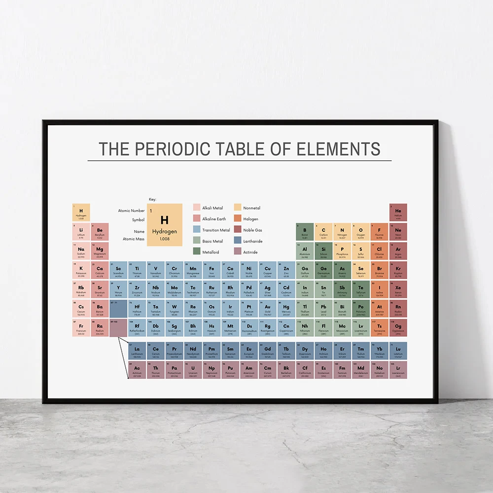 Periodic Table of Elements Che - đánh giá và giá Office Furniture Home